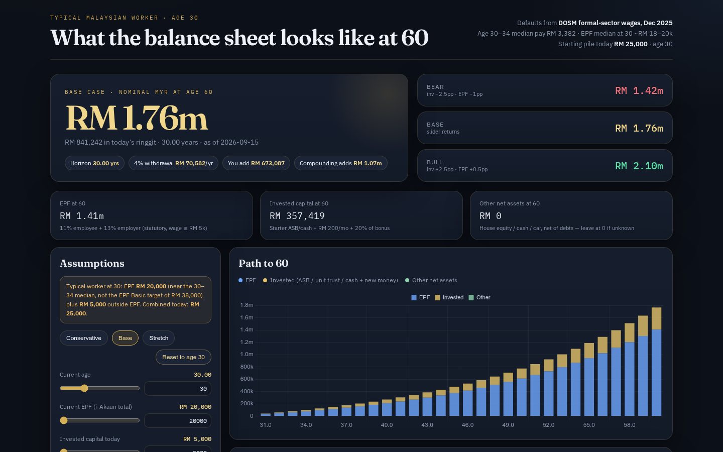 Net worth at 60 — sample calculator — recent delivery preview
